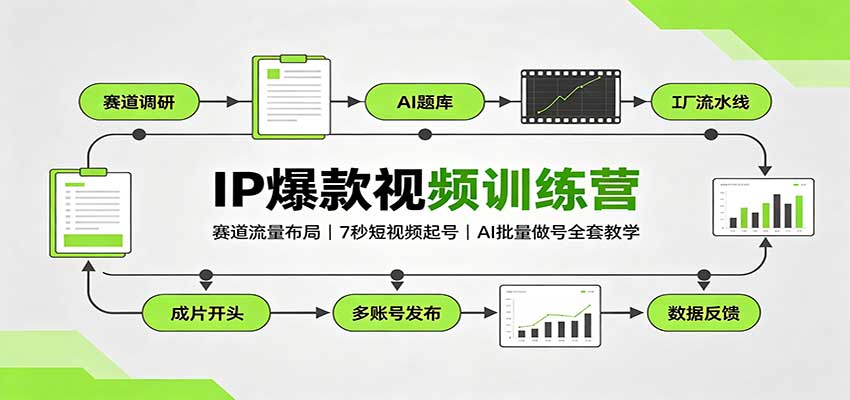 IP爆款视频训练营：赛道流量布局，7秒短视频起号，AI批量做号全套教学 - 寻创社