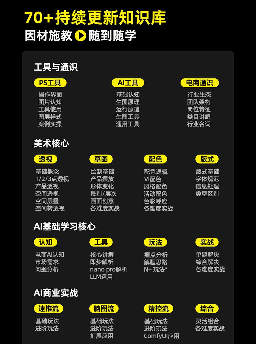 图片[3] - 电商头等舱AI设计全能进阶2026新课：PS+即梦+Nano Banana+ComfyUI，从产品精修到详情页全案设计 - 寻创社