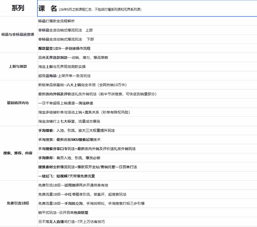 图片[1] - 2026淘天开单秘籍PRO实战陪跑课程：全套落地运营玩法，一站式解决淘宝流量低、不出单难题(更新260906 - 寻创社