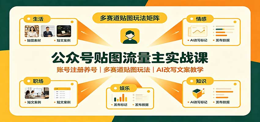 公众号贴图流量主实战课：账号注册养号，多赛道贴图玩法，AI改写文案教学 - 寻创社