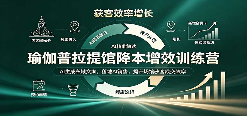 瑜伽普拉提馆降本增效训练营：AI生成私域文案，落地AI销售，提升场馆获客成交效率 - 寻创社
