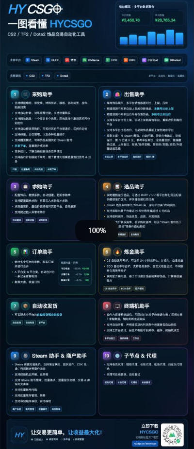 图片[2] - 三款AI自动化游戏副业，日入千元，可批量矩阵操作适合新手小白！ - 寻创社